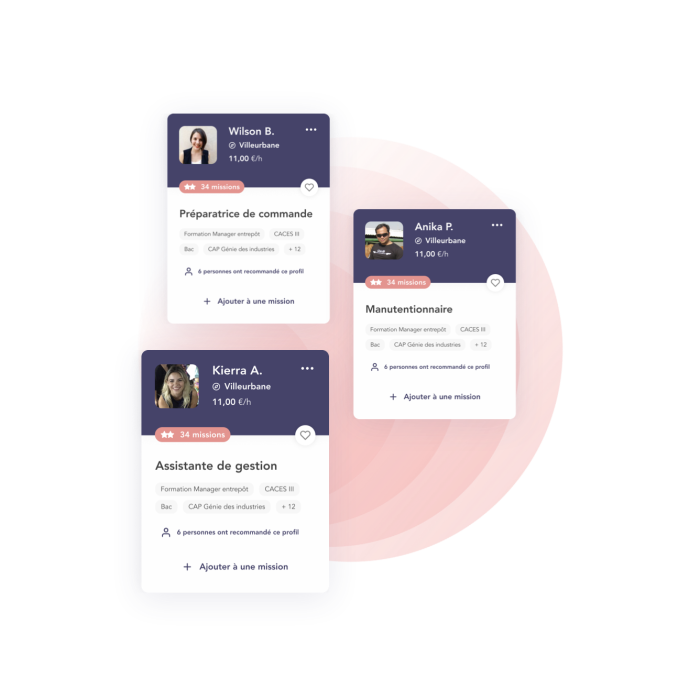 Profils de candidats